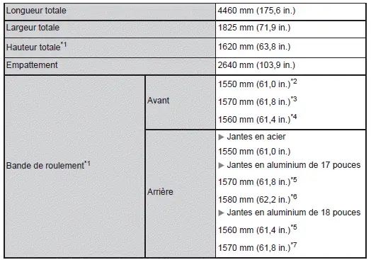 Spécifications