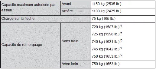 Spécifications