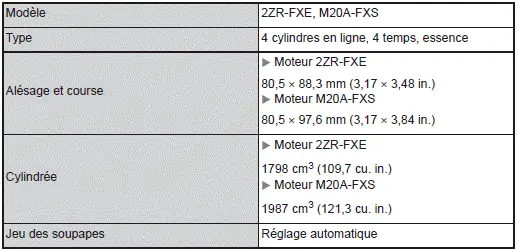 Spécifications