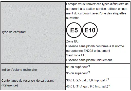 Spécifications