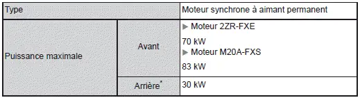 Spécifications