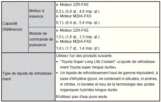 Spécifications