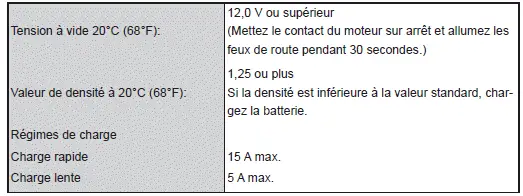 Spécifications