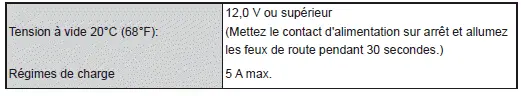 Spécifications