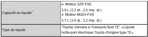 Spécifications