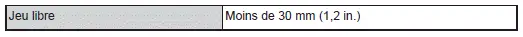 Spécifications