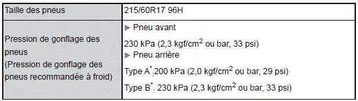 Spécifications