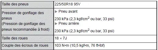 Spécifications
