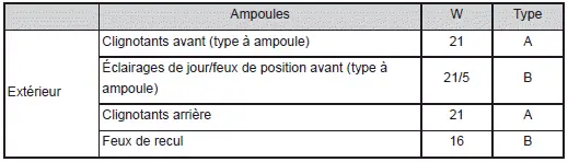 Spécifications