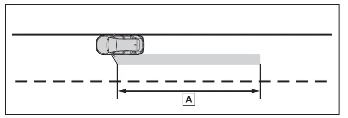 Assistant de sortie du véhicule