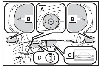 Fonction RCTA (avertissement de trafic transversal arrière)
