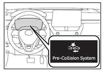 PCS (système de sécurité de pré-collision)