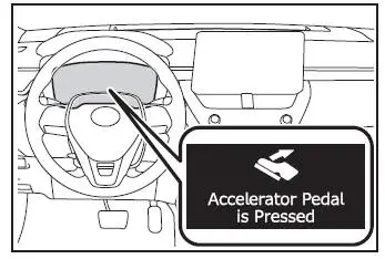 PCS (système de sécurité de pré-collision)