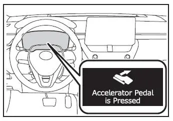 PCS (système de sécurité de pré-collision)