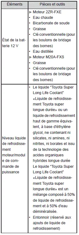 Entretien