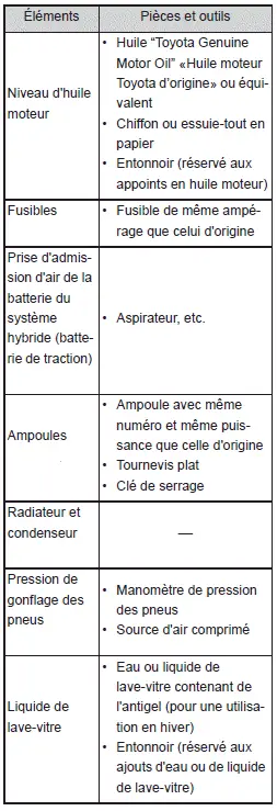 Entretien